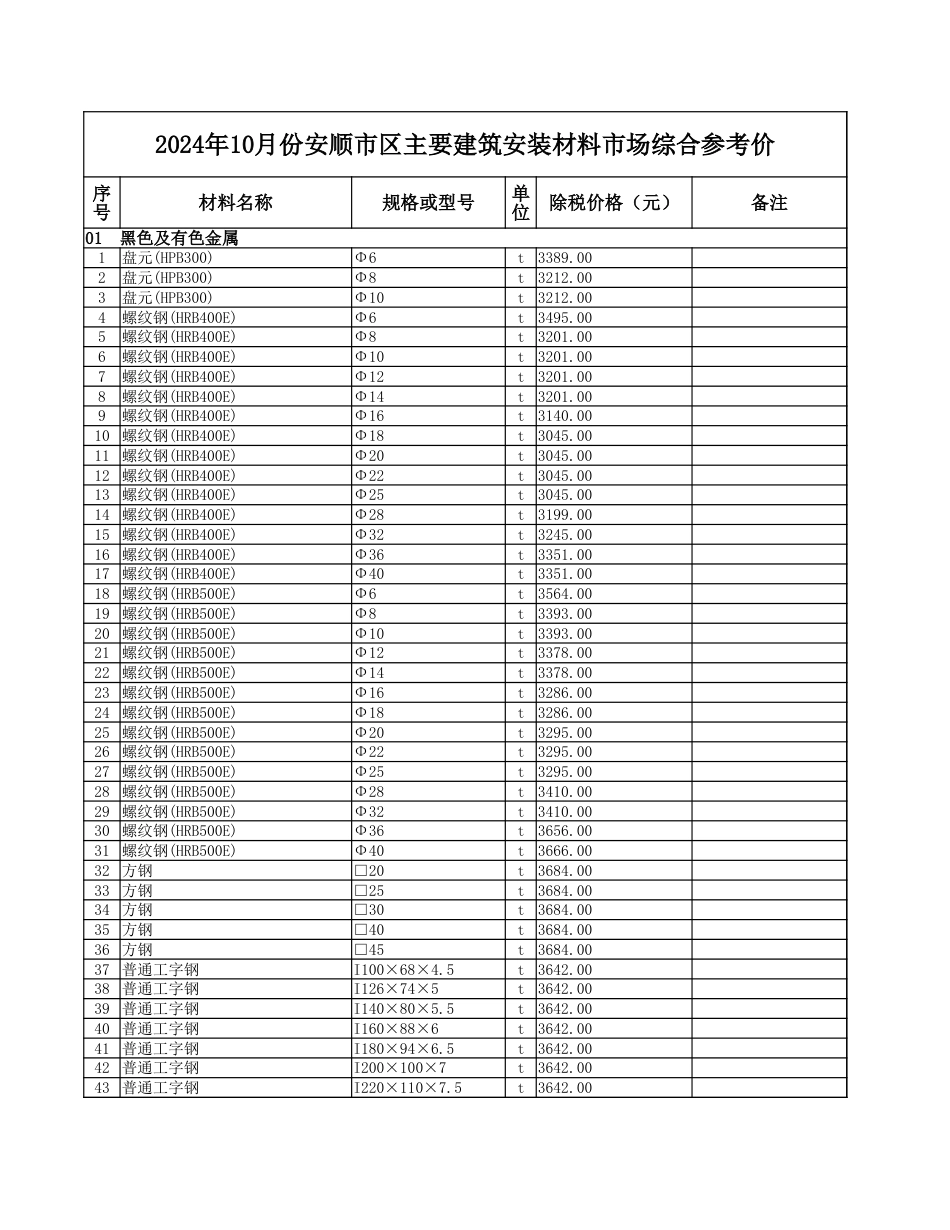 2024年10月份安顺市区主要建筑安装材料市场综合参考价.xlsx_第1页