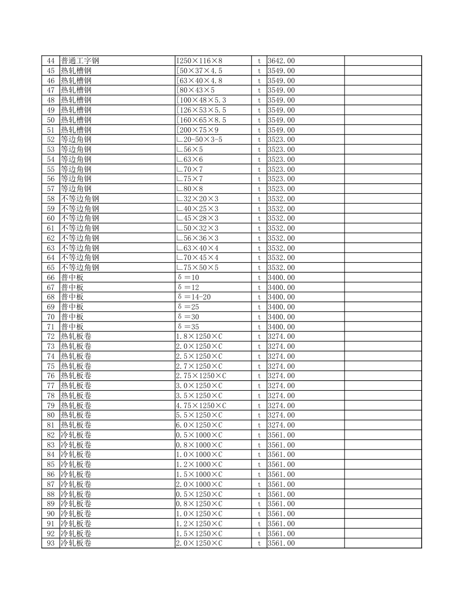 2024年10月份安顺市区主要建筑安装材料市场综合参考价.xlsx_第2页
