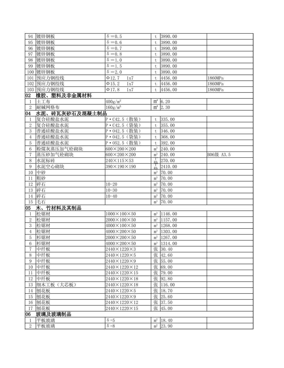 2024年10月份安顺市区主要建筑安装材料市场综合参考价.xlsx_第3页