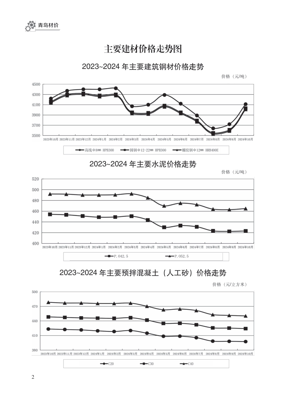 2024年10月青岛市建设工程材料价格及造价指数.pdf_第2页