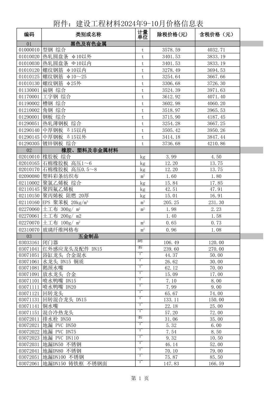 阿拉善盟各价区2024年9-10月份建设工程造价信息价-建设工程材料2024年9-10月价格信息表.xls_第1页