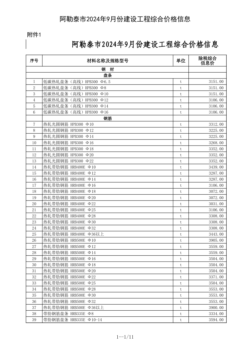 阿勒泰地区2024年9月份建设工程综合价格信息.xls_第1页