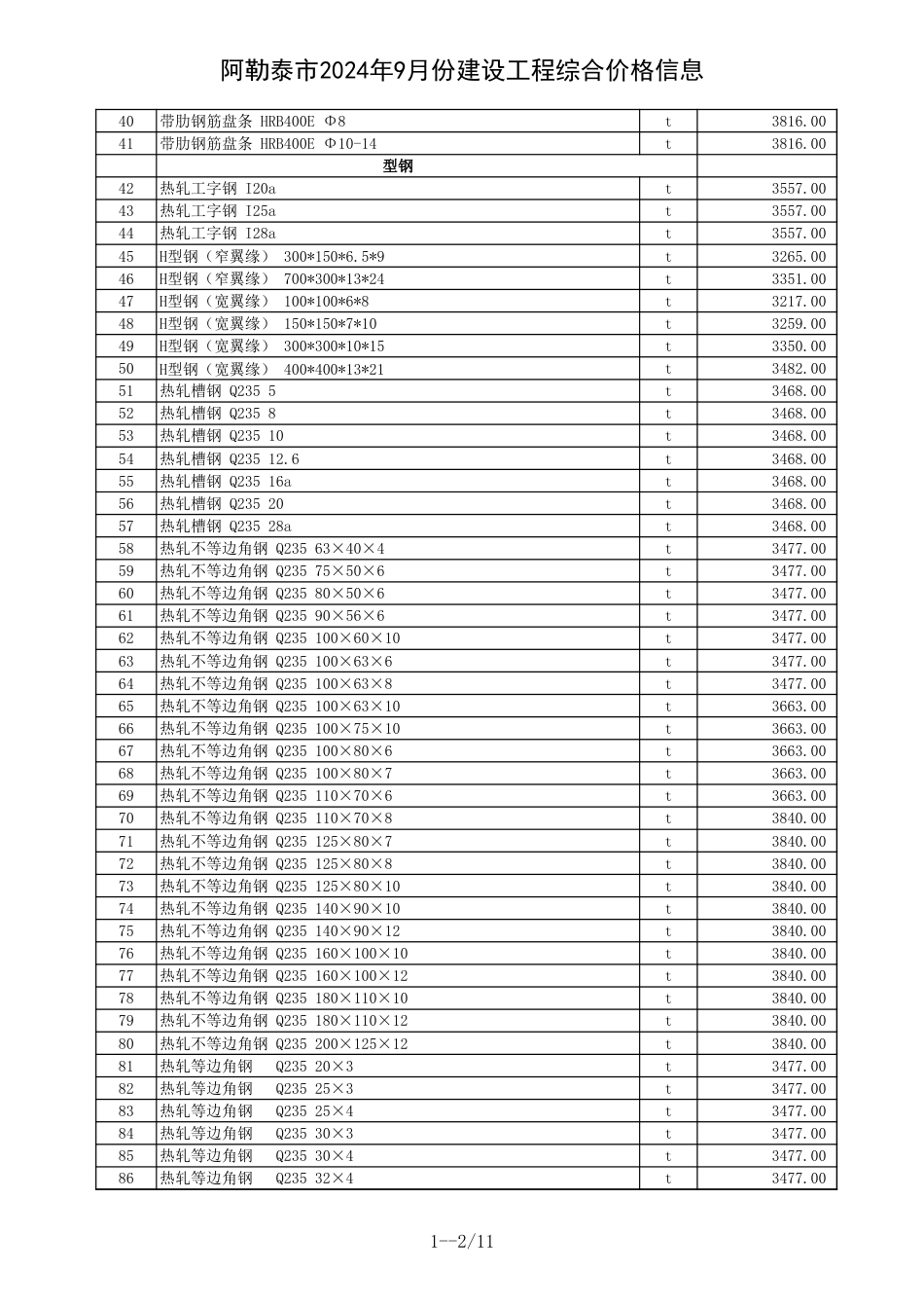 阿勒泰地区2024年9月份建设工程综合价格信息.xls_第2页