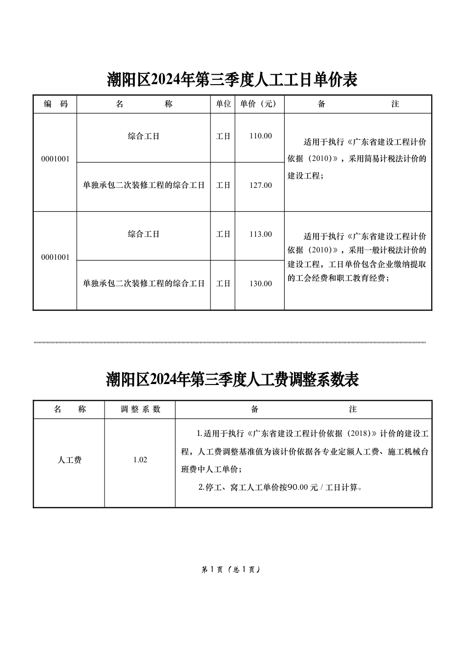 潮阳区2024年第三季度人工费调整表..pdf_第1页