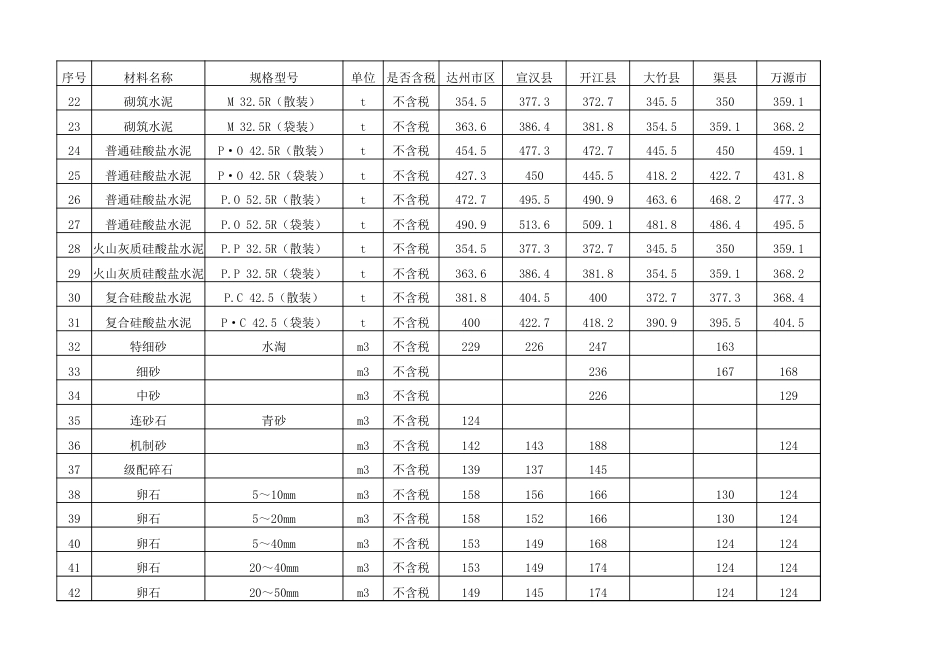 达州市2024年8月省信息.xls_第2页