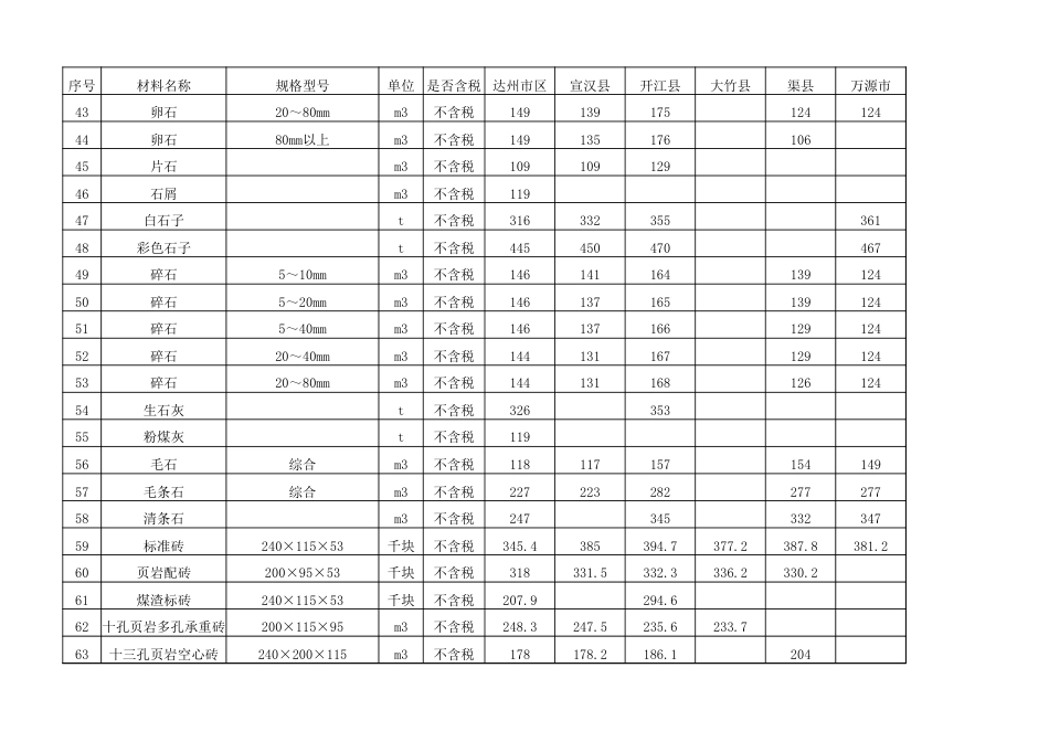 达州市2024年8月省信息.xls_第3页
