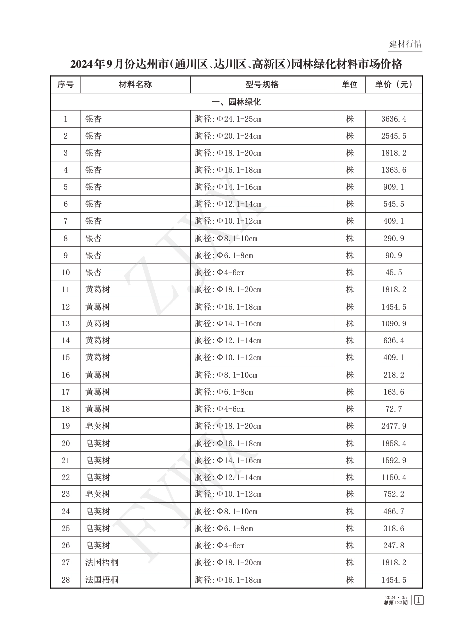 达州市2024年9月市信息.pdf_第3页