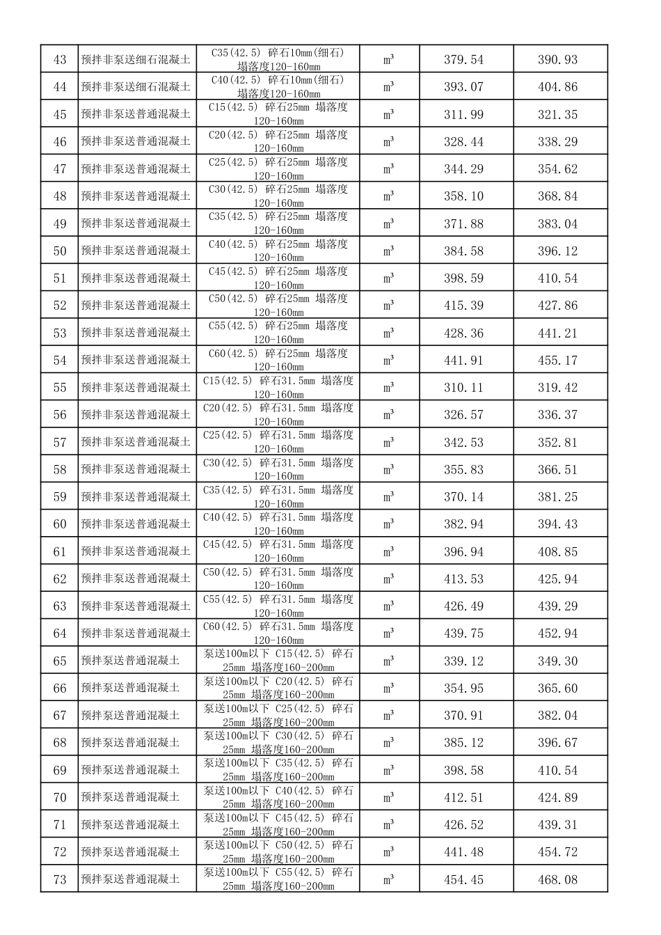 福州市马尾区2024年度10月份建设工程材料综合价格.pdf_第3页