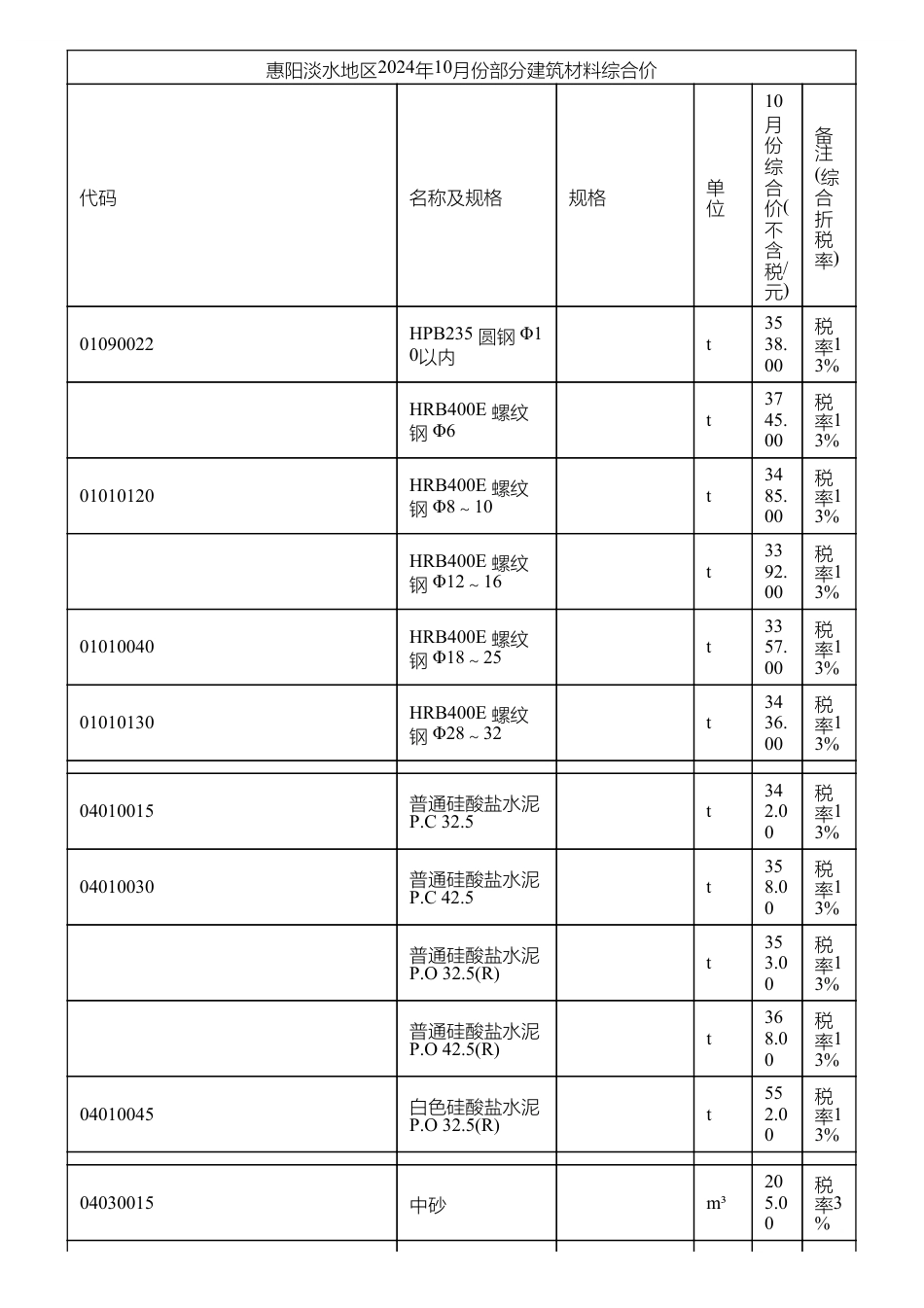 惠阳淡水地区2024年10月份部分建筑材料综合价.pdf_第1页