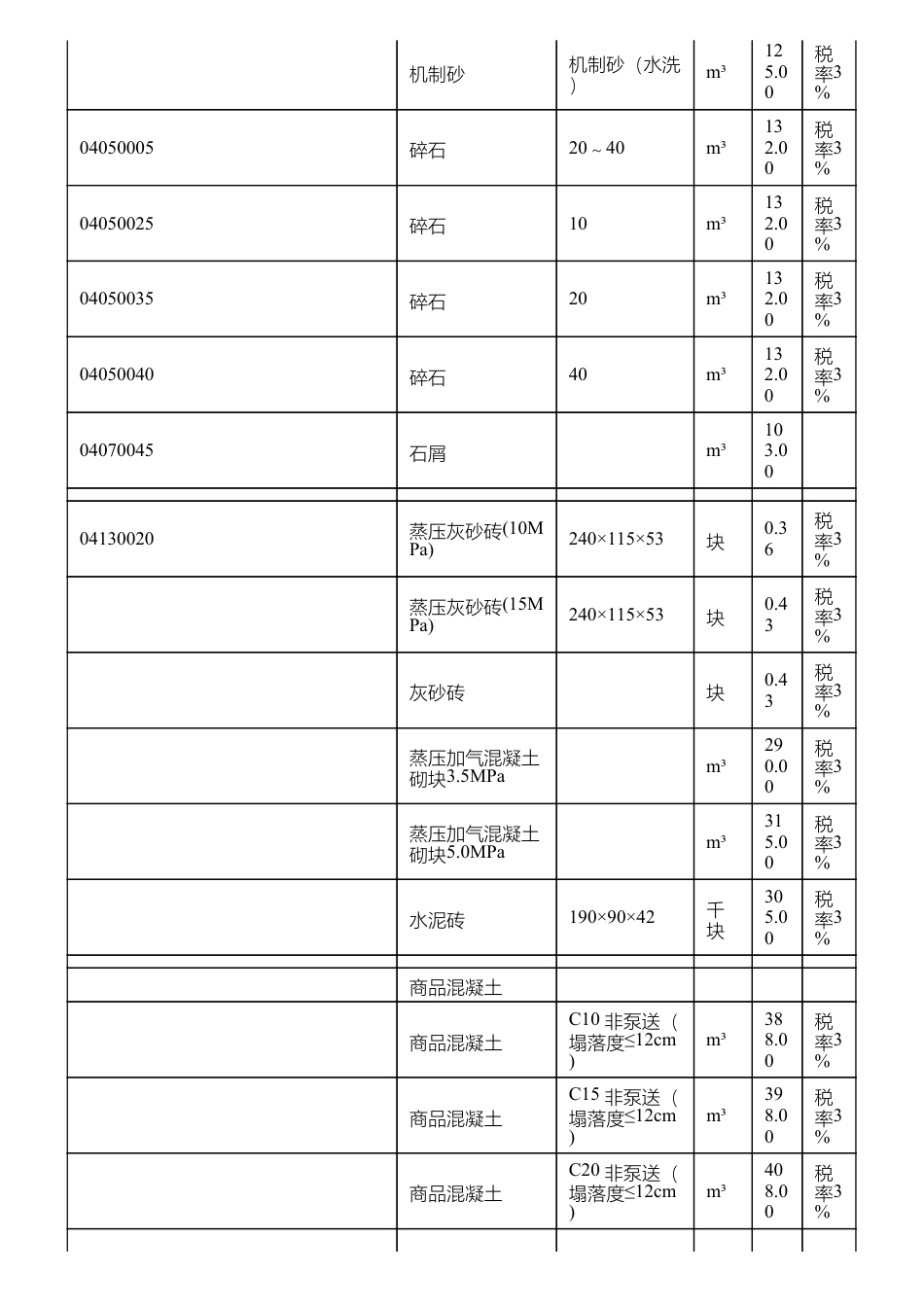 惠阳淡水地区2024年10月份部分建筑材料综合价.pdf_第2页