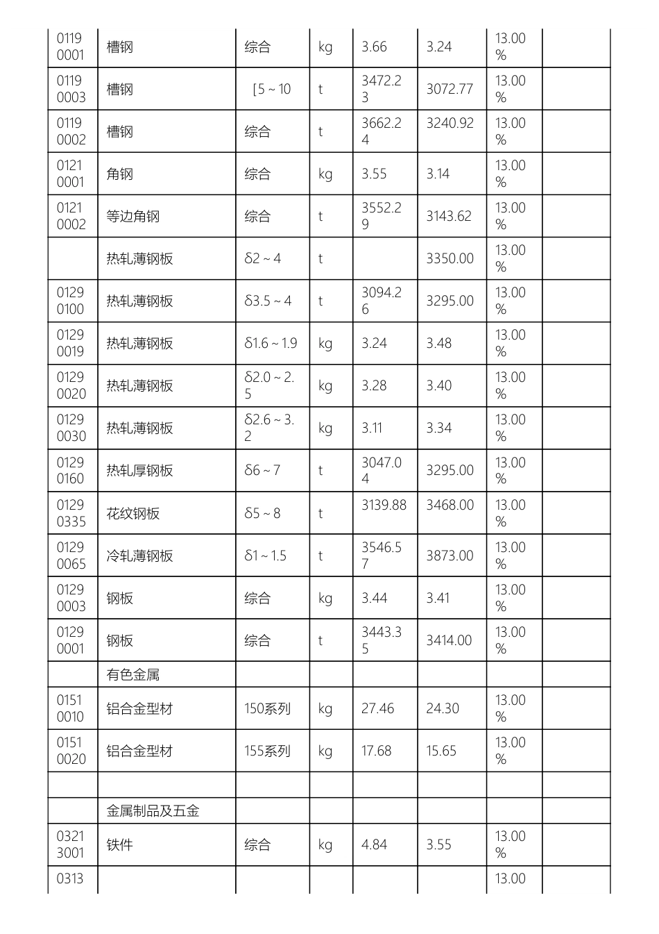惠阳淡水地区二O二四年第三季度建筑与装饰工程材料综合价2024年3季度.pdf_第2页