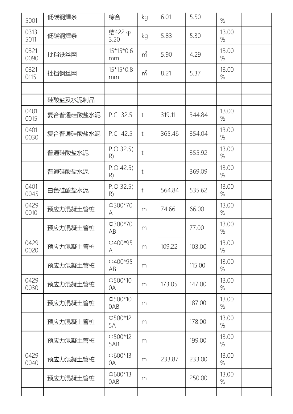 惠阳淡水地区二O二四年第三季度建筑与装饰工程材料综合价2024年3季度.pdf_第3页