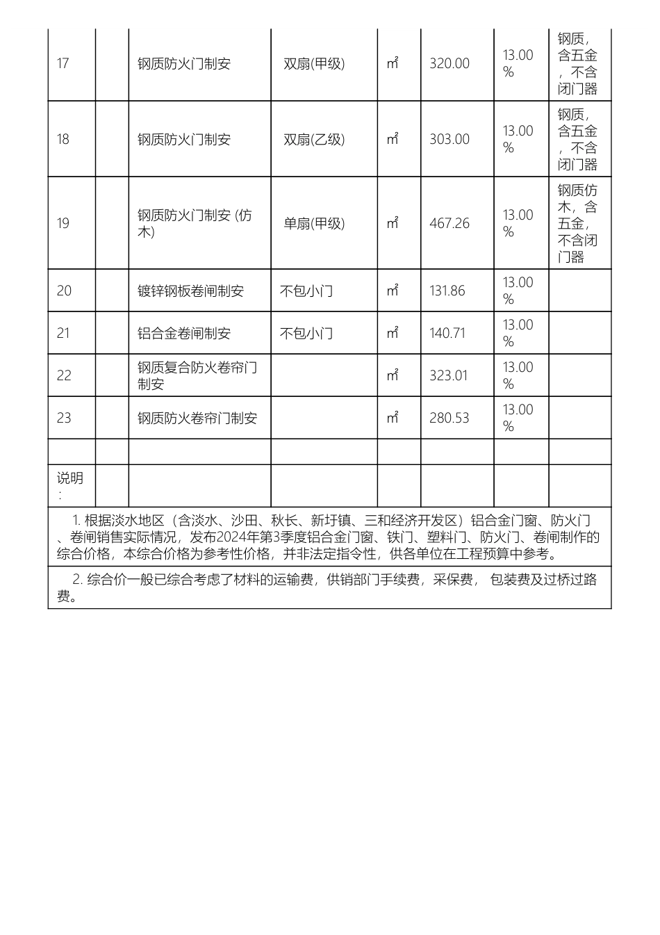 惠阳淡水地区二O二四年第三季度铝合金门窗、铁门、塑料门、防火门综合价.pdf_第2页