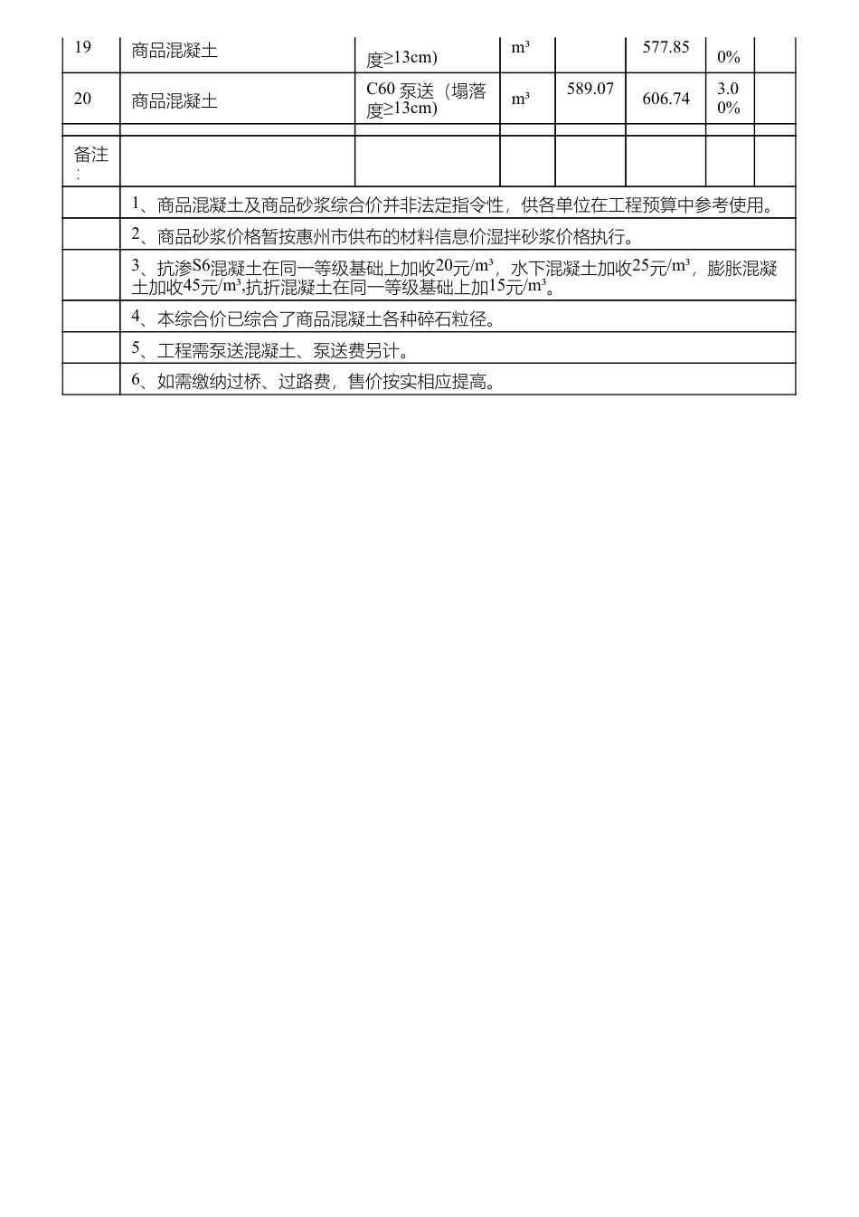 惠阳淡水地区二O二四年第三季度商品混凝土信息价.pdf_第2页