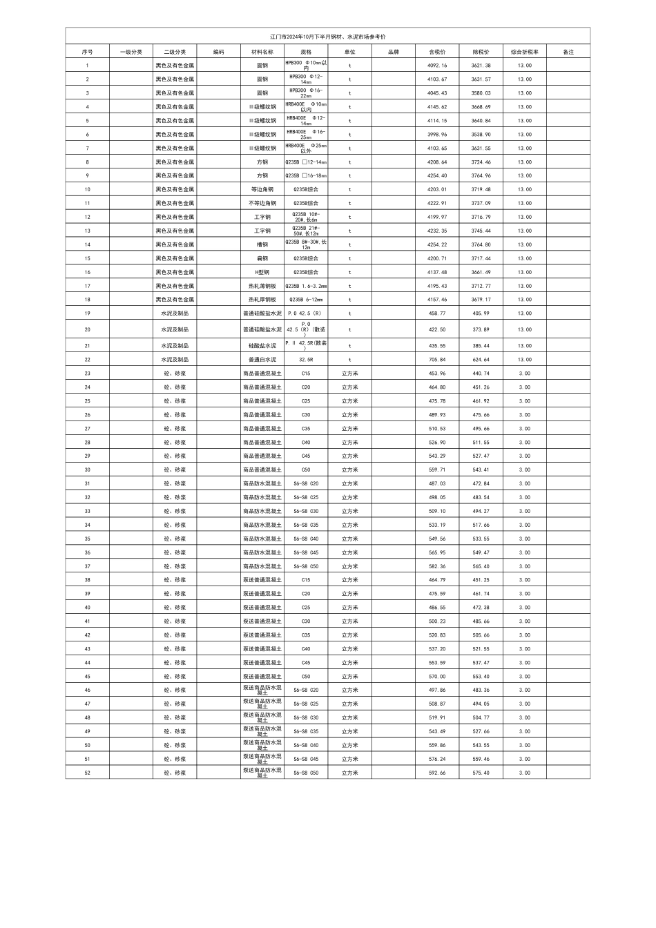 江门市2024年10月下半月钢材、水泥市场参考价.pdf_第1页