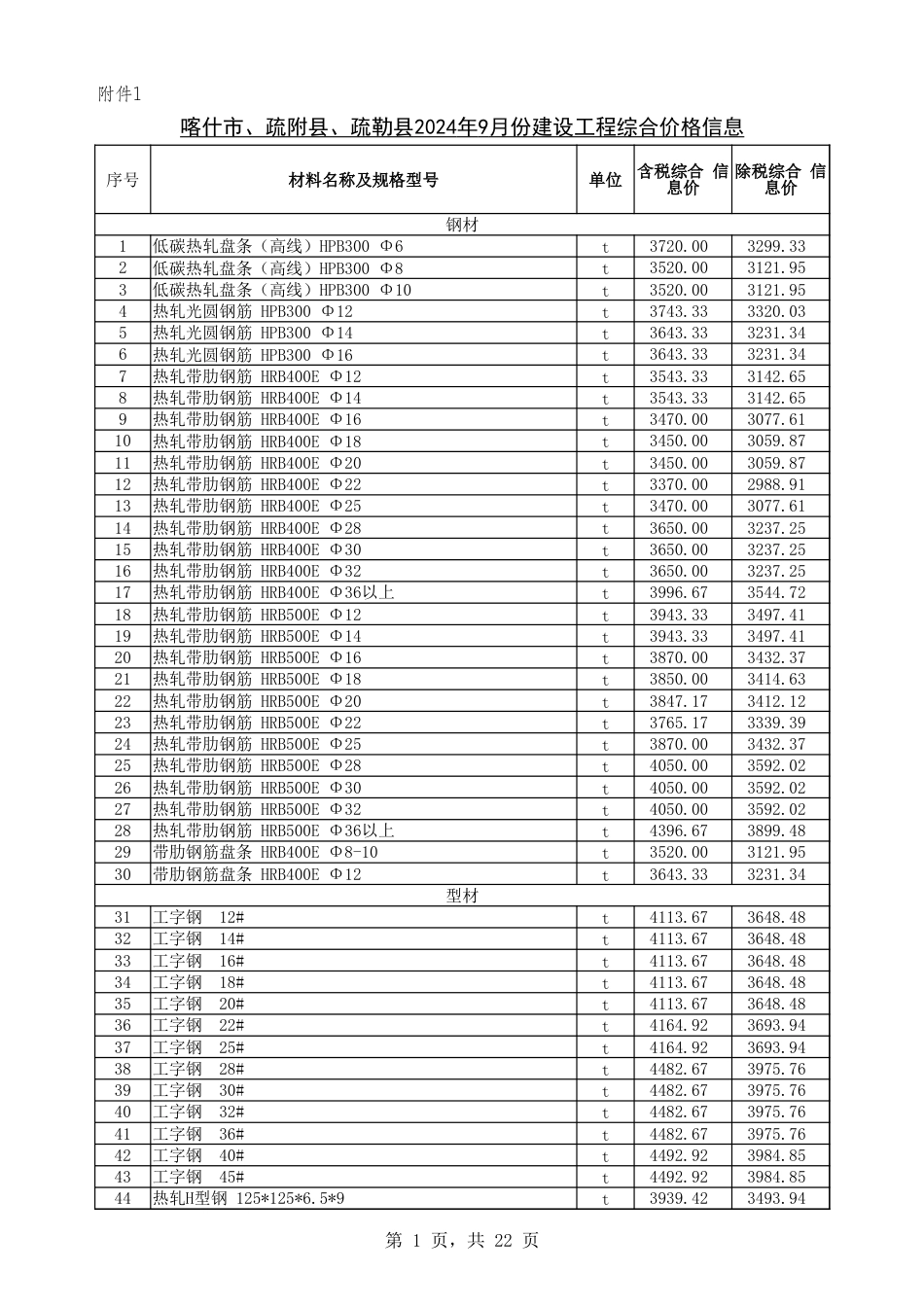喀什地区2024年9月份建设工程综合价格信息.xlsx_第1页