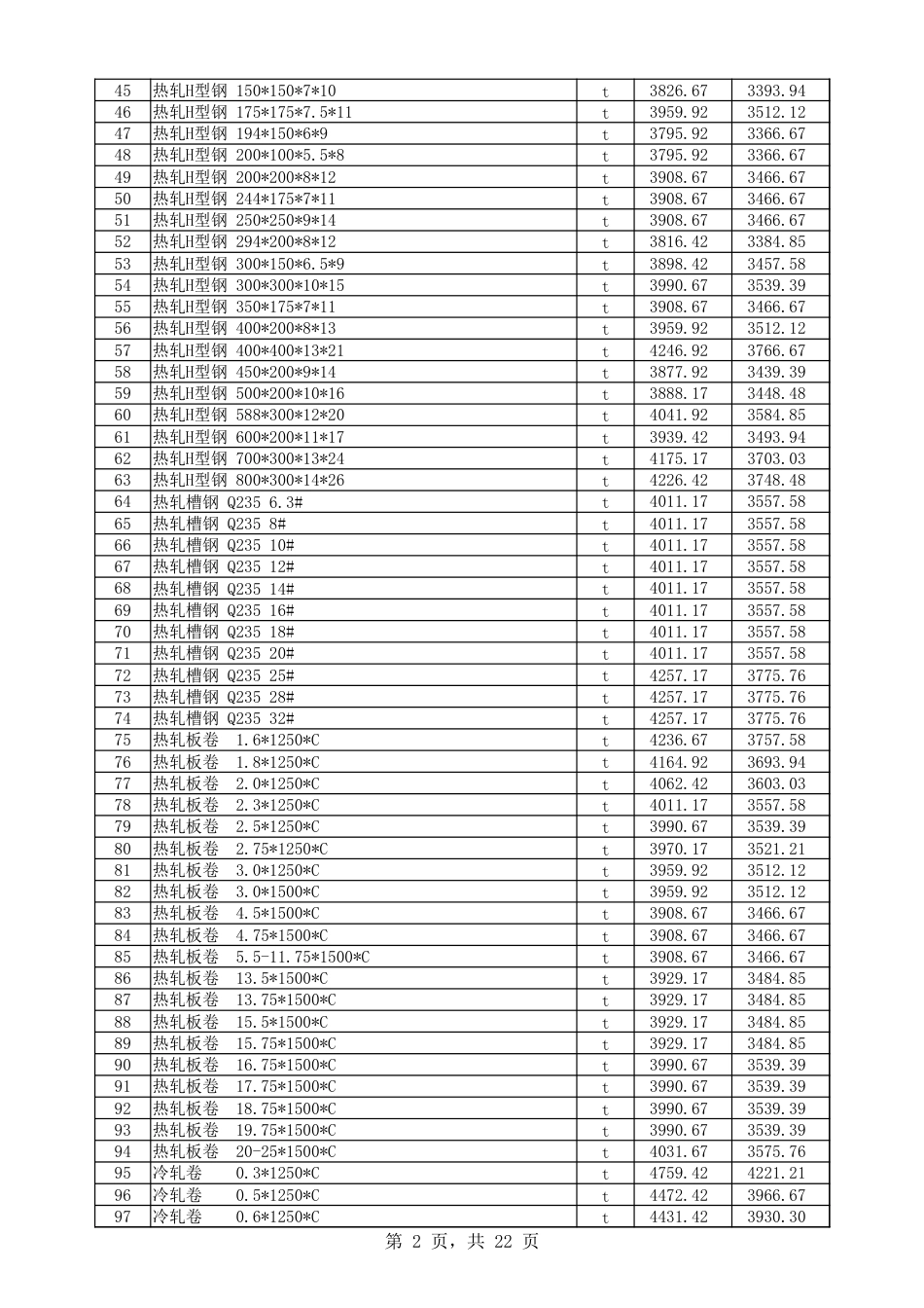 喀什地区2024年9月份建设工程综合价格信息.xlsx_第2页