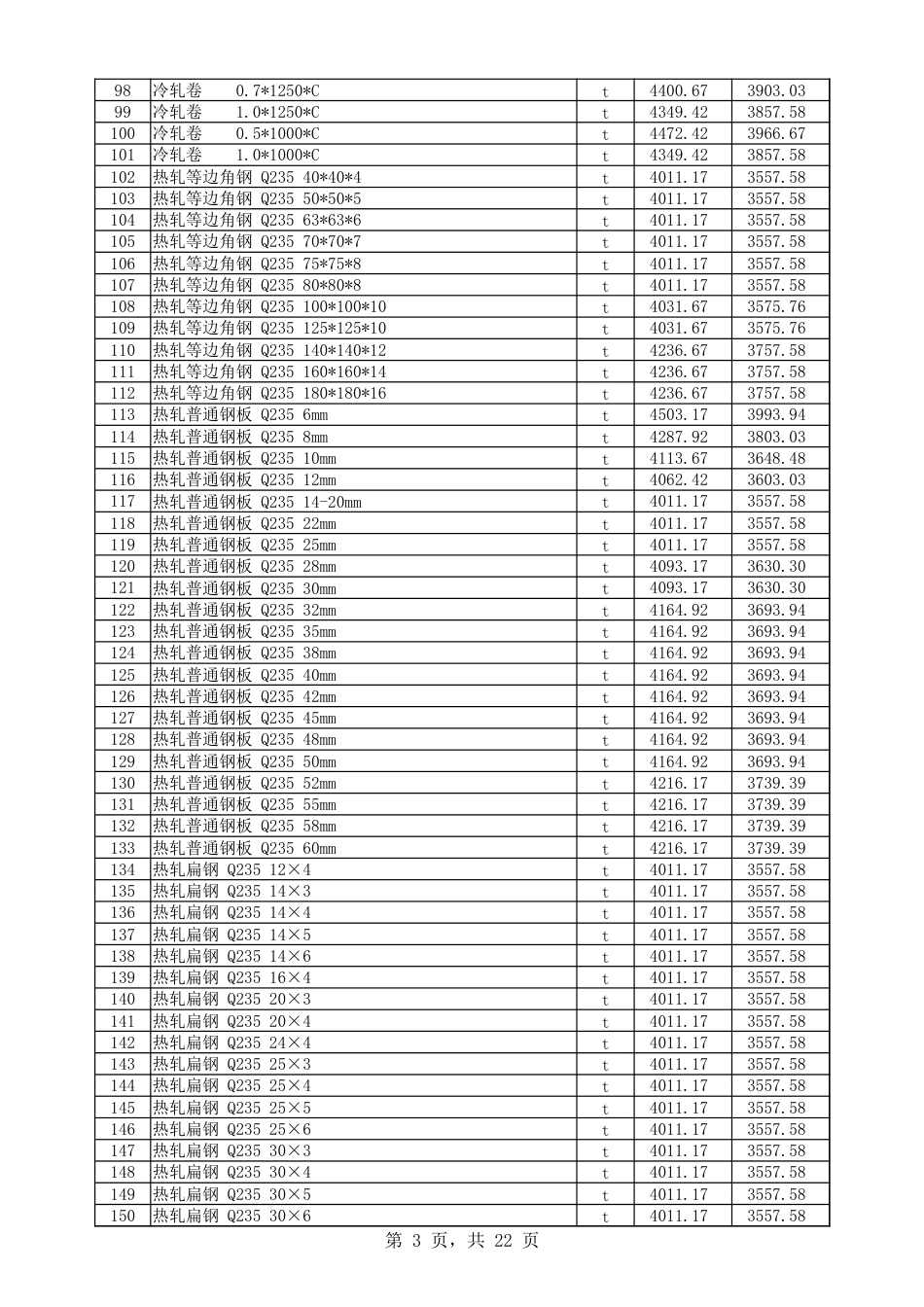 喀什地区2024年9月份建设工程综合价格信息.xlsx_第3页