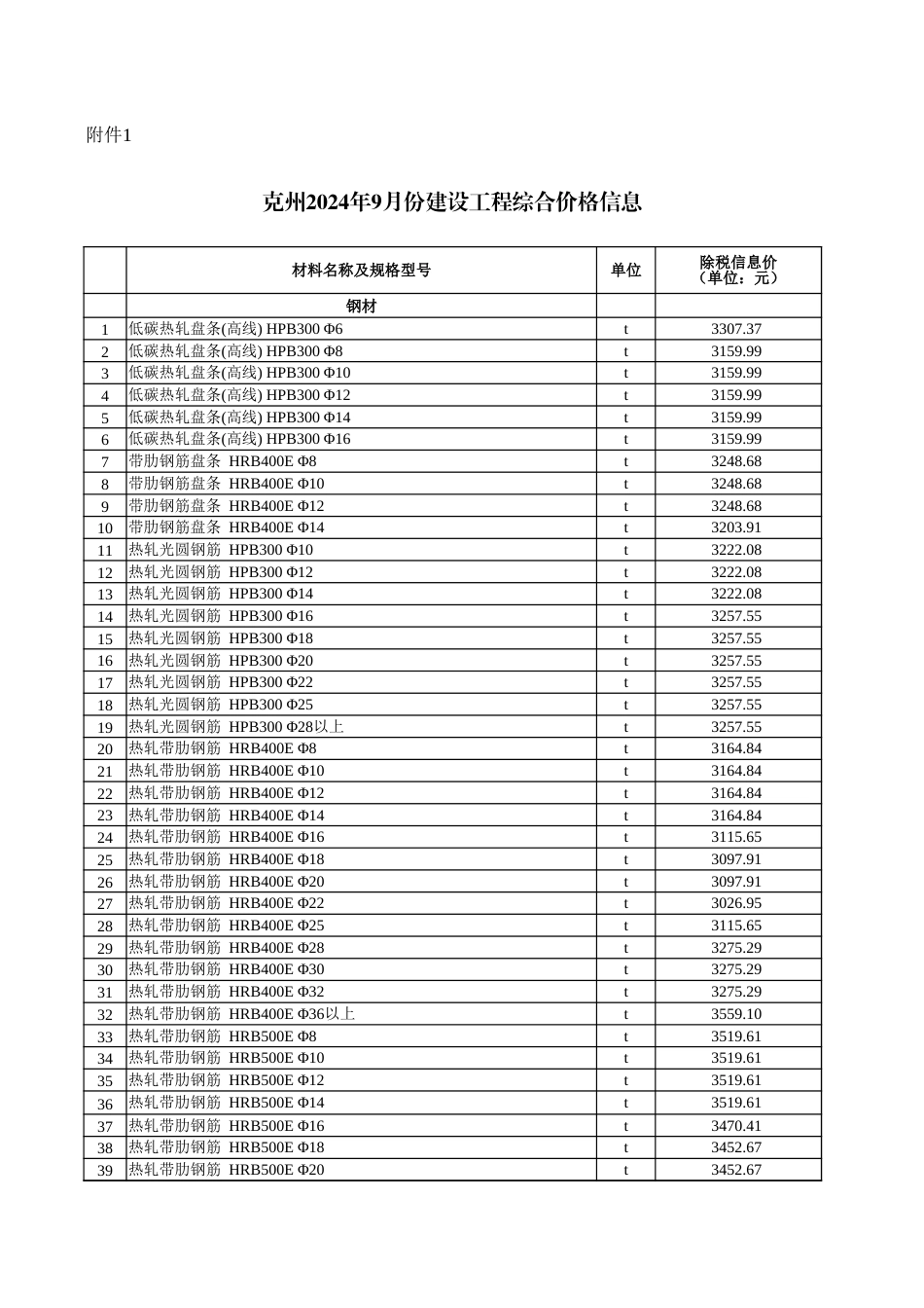 克孜勒苏柯尔克孜自治州：克州2024年9月份建设工程综合价格信息.xlsx_第1页