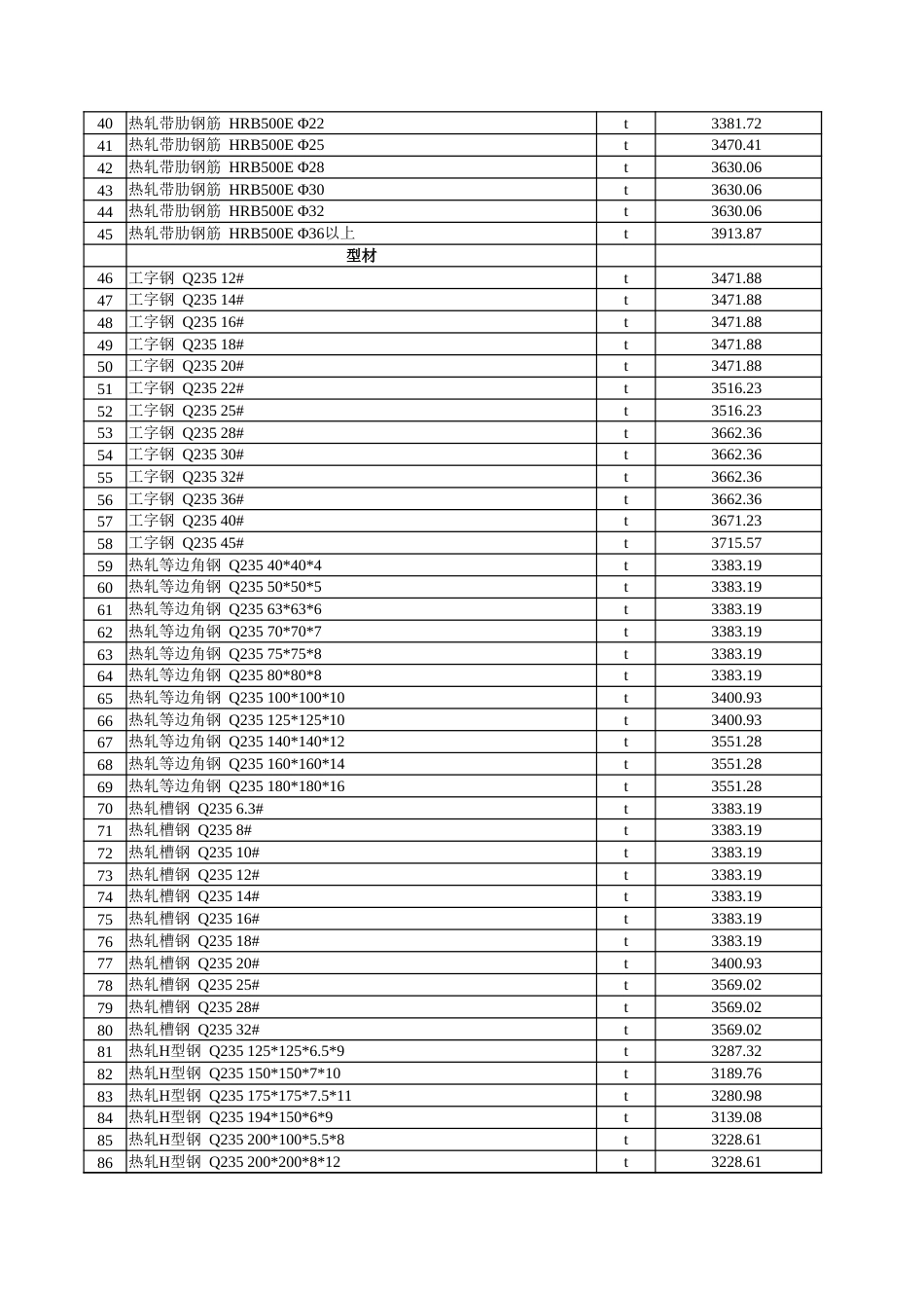 克孜勒苏柯尔克孜自治州：克州2024年9月份建设工程综合价格信息.xlsx_第2页