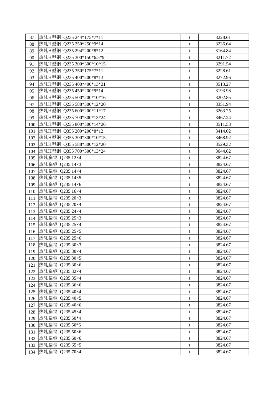 克孜勒苏柯尔克孜自治州：克州2024年9月份建设工程综合价格信息.xlsx_第3页