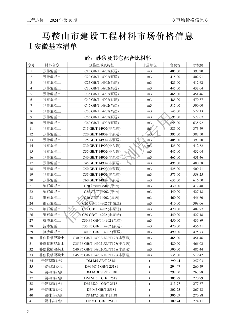 马鞍山市2024年10月份建设工程材料市场价格信息.pdf_第3页