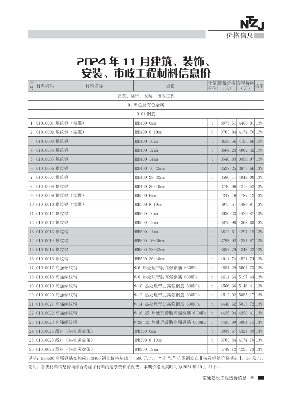 南通2024年11月建设工程材料信息价.pdf_第2页