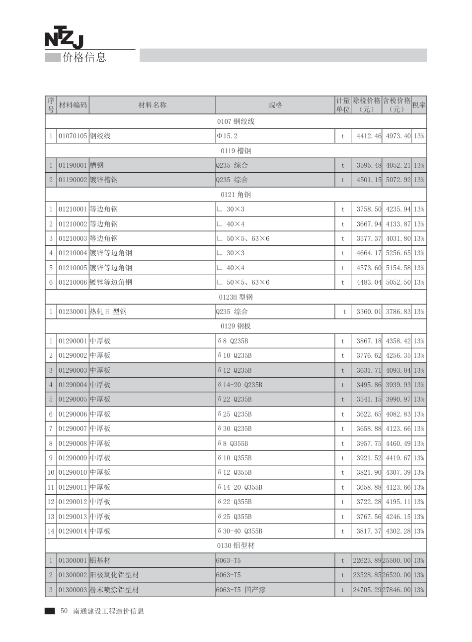 南通2024年11月建设工程材料信息价.pdf_第3页