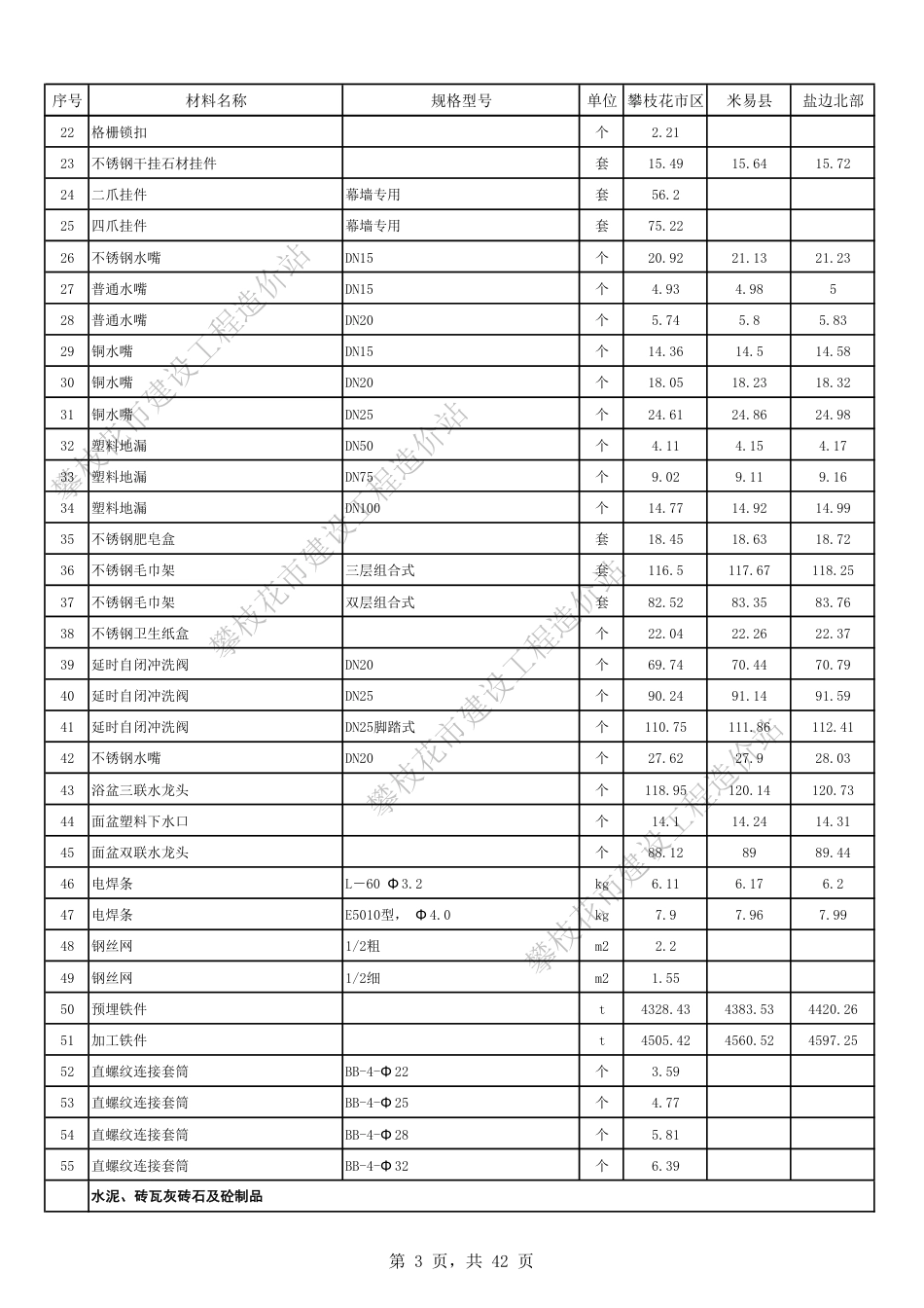 攀枝花市2024年10月份材料不含税信息价.pdf_第3页