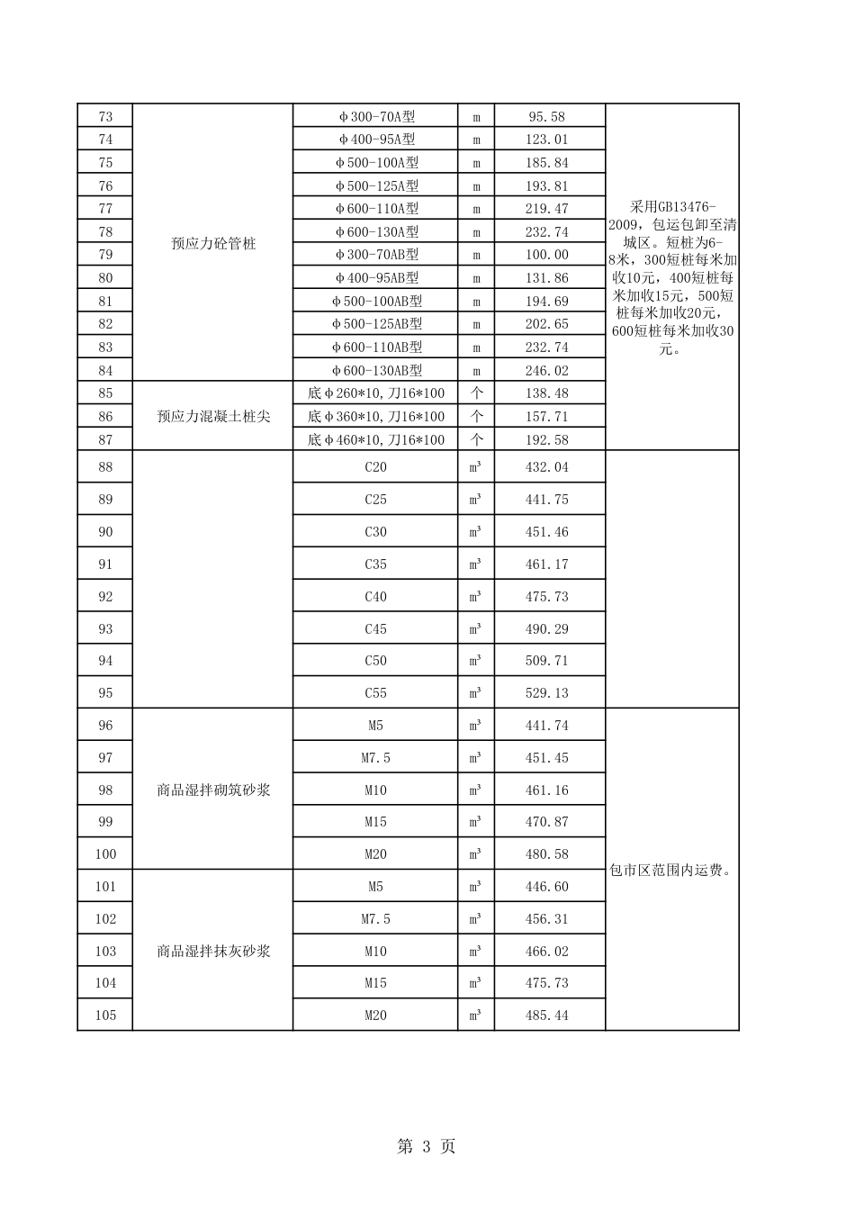 清远市区2024年第3季度建设工程人工、材料、机具台班综合价.pdf_第3页