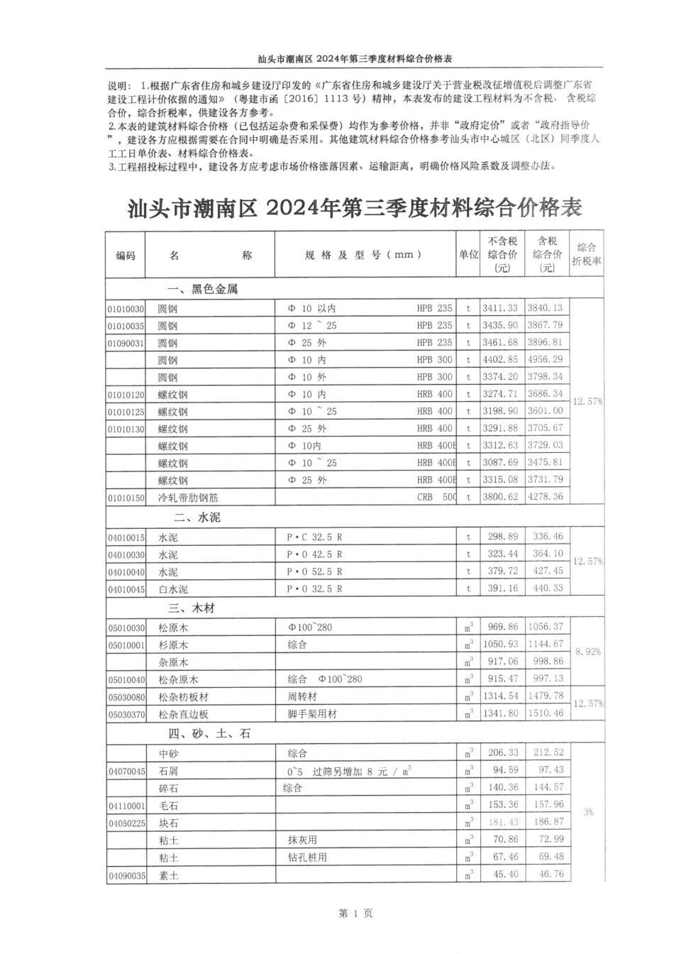 汕头市潮南区2024年第三季度材料综合价格表.pdf_第1页