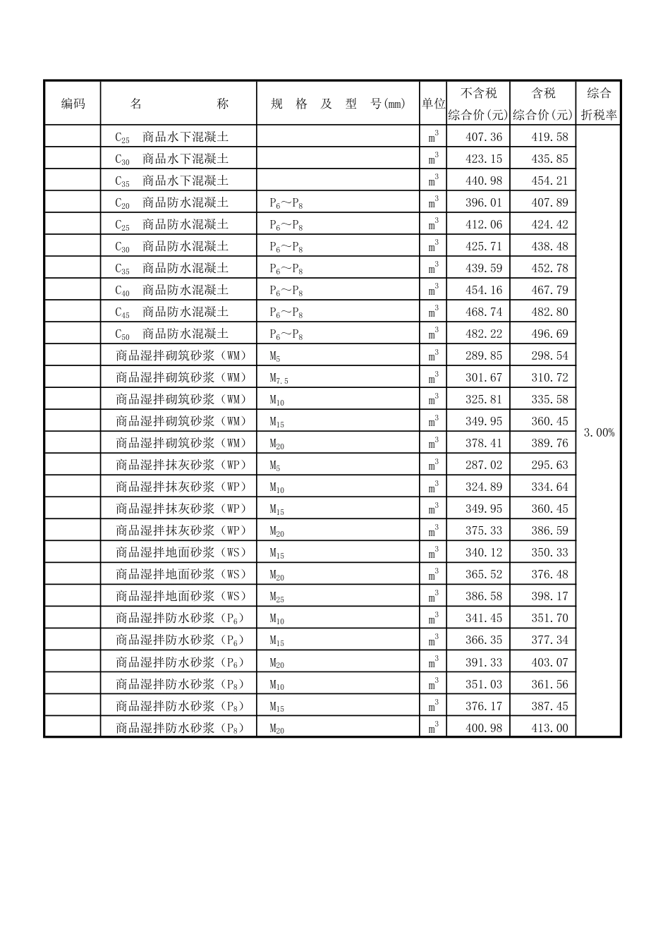汕头市中心城区(北区) 2024年10月份部分建筑材料综合价格表.pdf_第2页