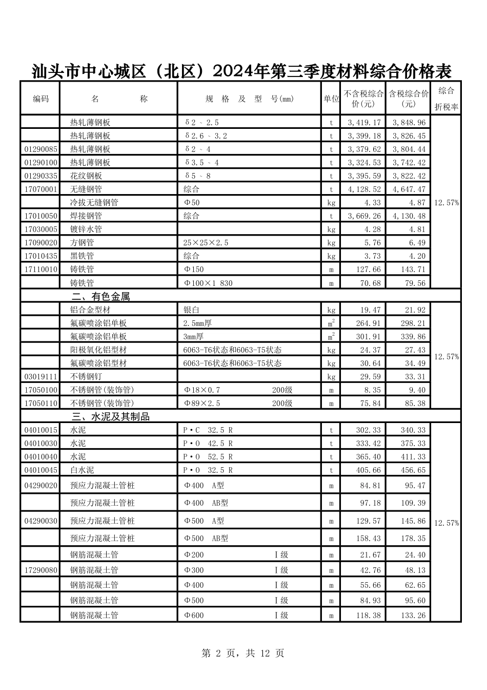 汕头市中心城区（北区）2024年第三季度材料综合价格表.pdf_第2页