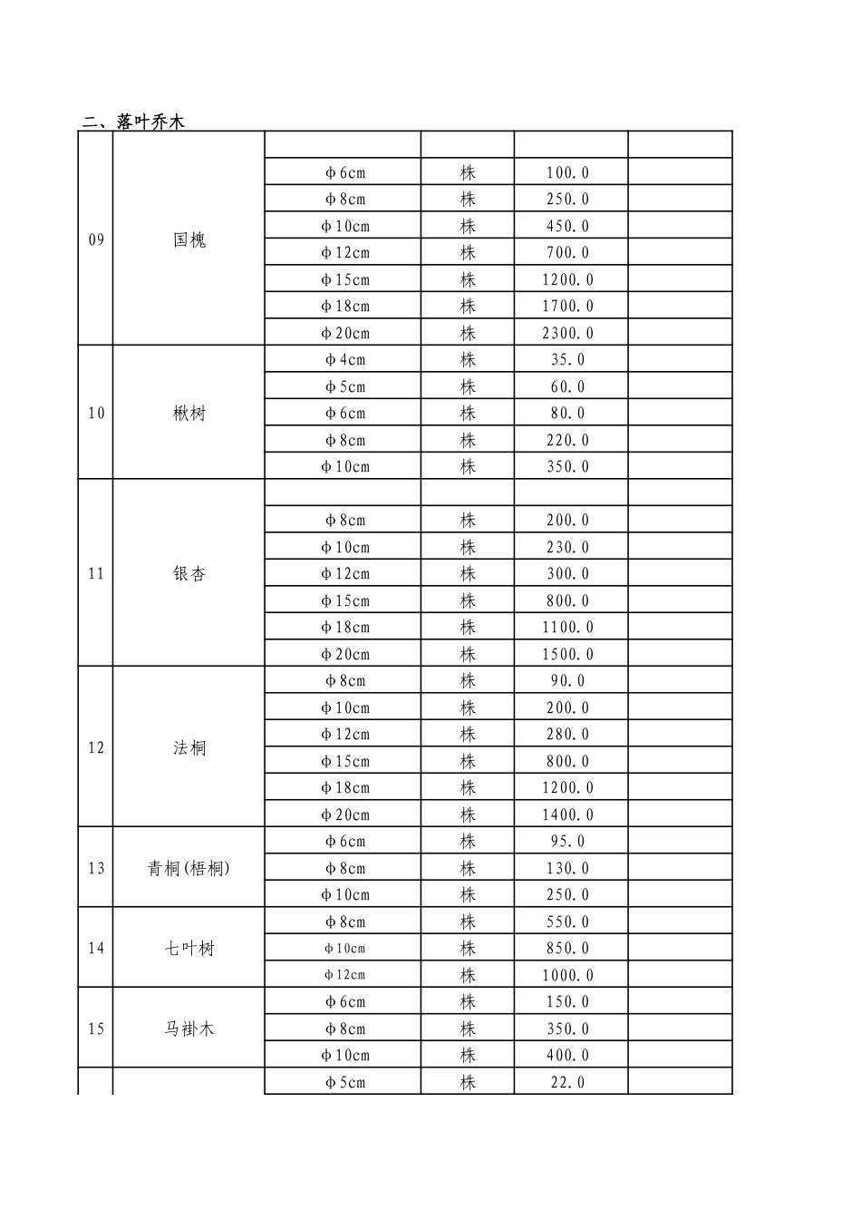 铜川常用苗木市场价格信息(2024年9、10月).pdf_第2页