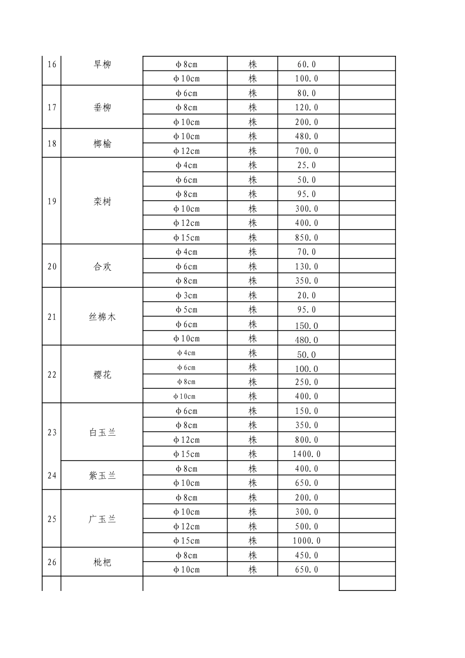 铜川常用苗木市场价格信息(2024年9、10月).pdf_第3页