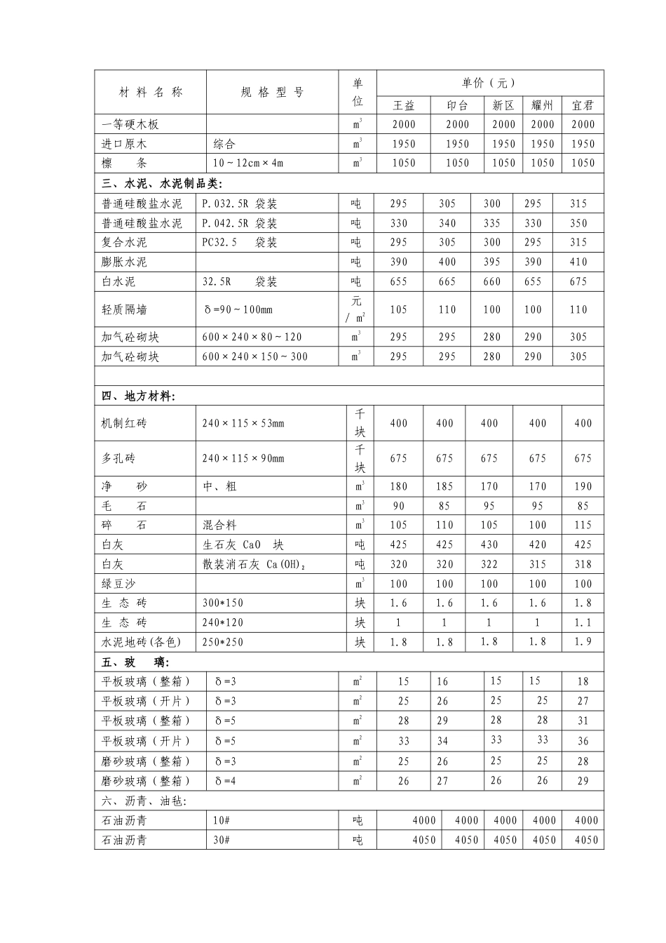 铜川市2024年9、10月份主要建材信息综合价.pdf_第2页