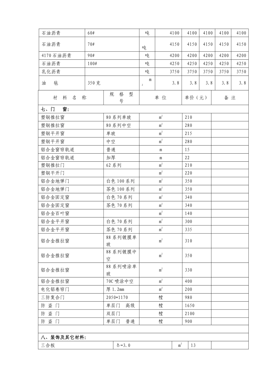 铜川市2024年9、10月份主要建材信息综合价.pdf_第3页