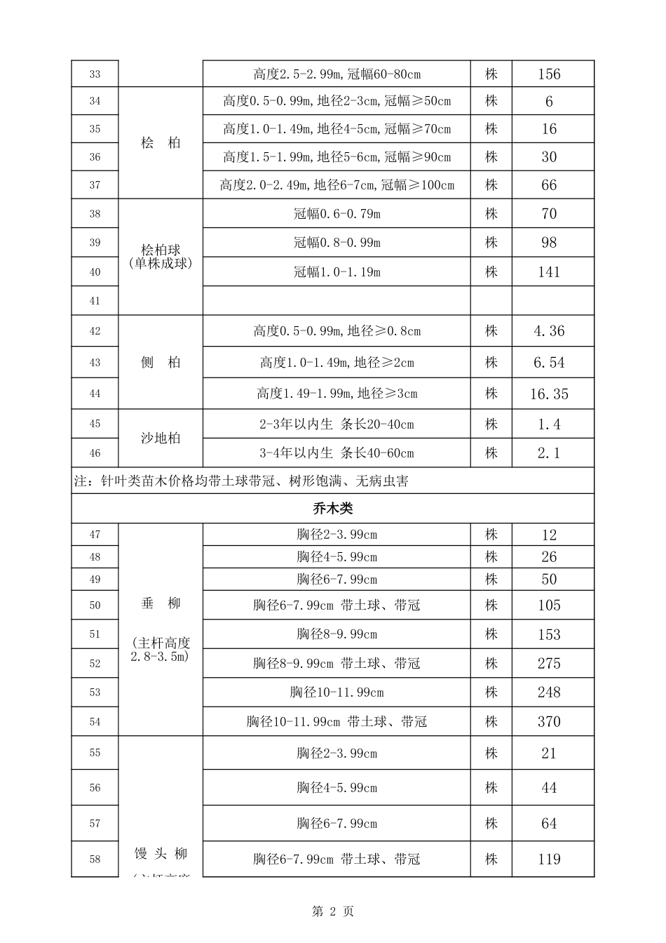 乌兰察布市2024年九、十月份- 2024年9、10月份园林苗木含税价格.xls_第2页