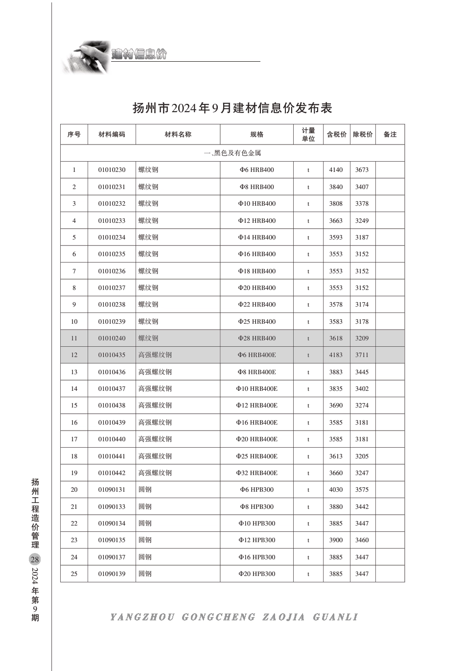 扬州市2024年9月份建材信息价.pdf_第1页