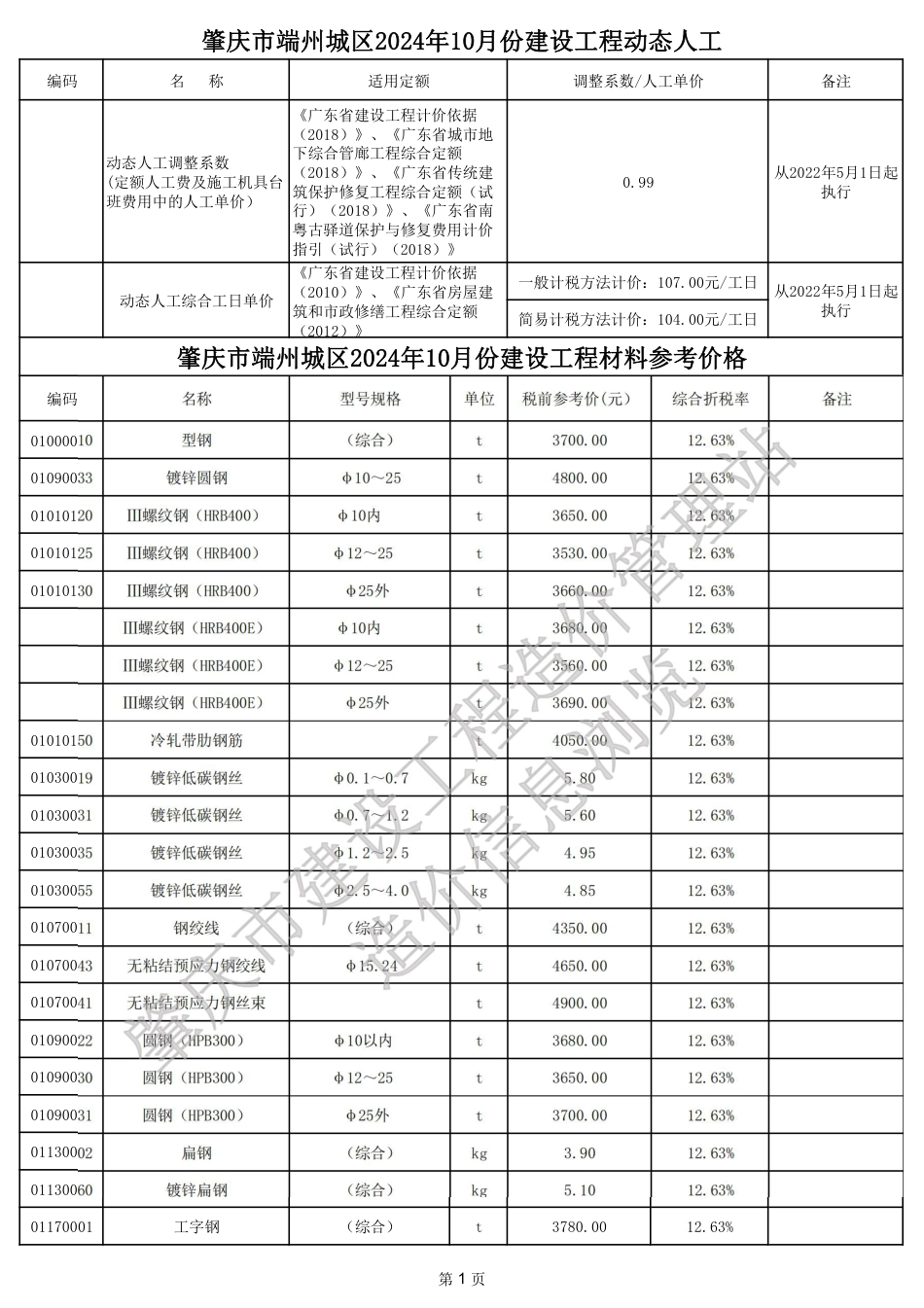 肇庆市端州城区2024年10月份建设工程动态人工、材料参考价格及有关问题.pdf_第1页