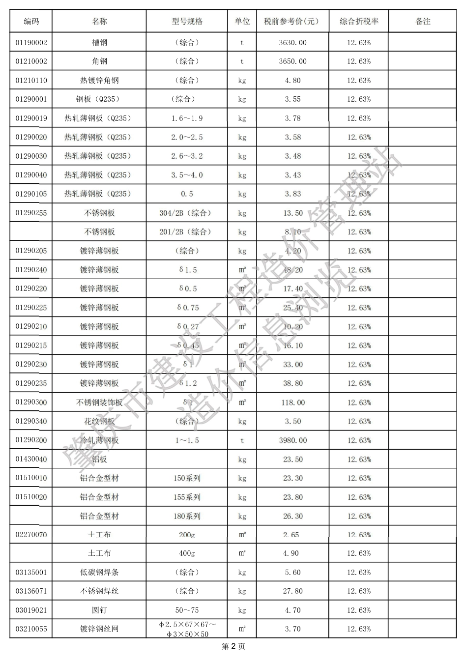 肇庆市端州城区2024年10月份建设工程动态人工、材料参考价格及有关问题.pdf_第2页