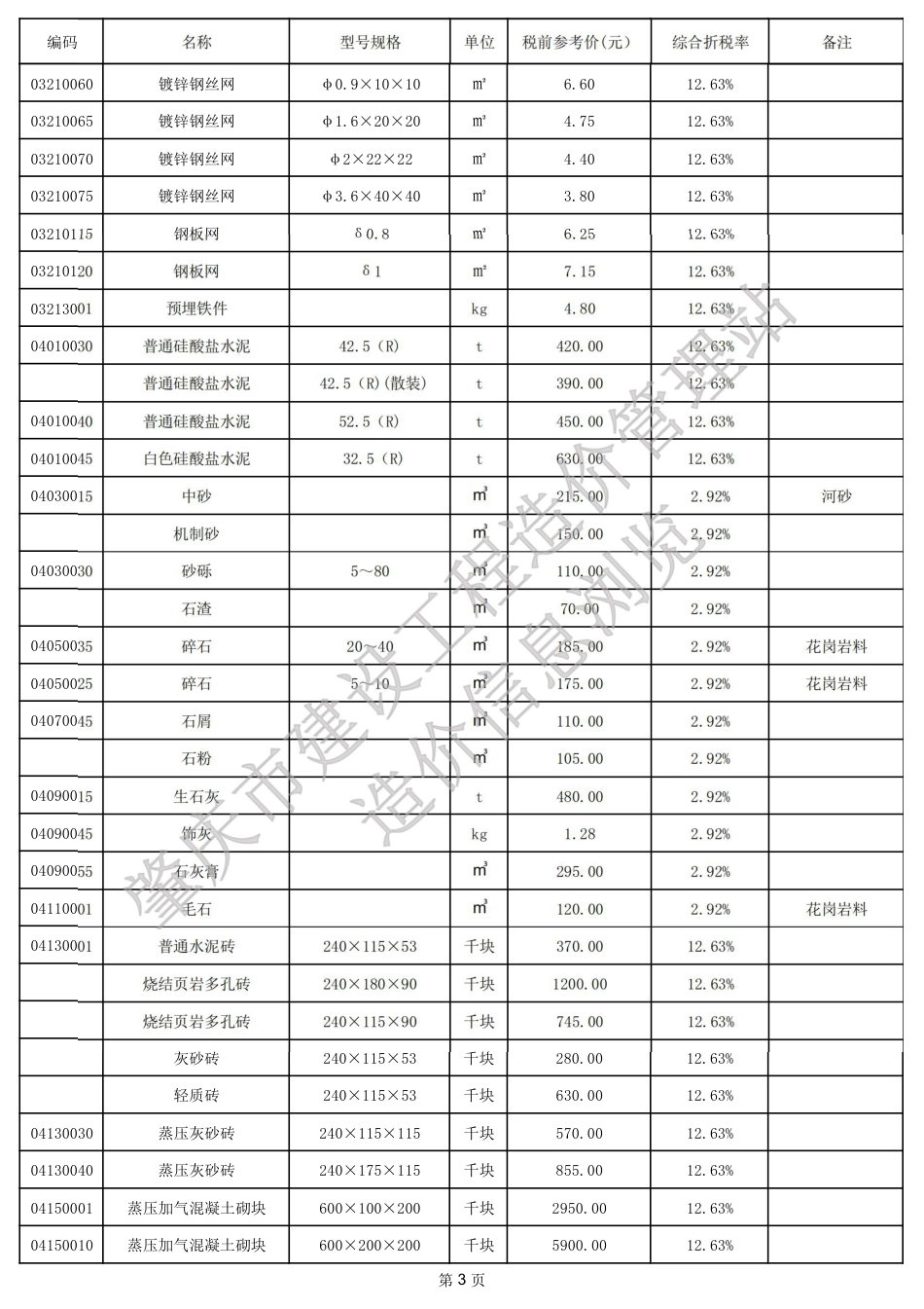 肇庆市端州城区2024年10月份建设工程动态人工、材料参考价格及有关问题.pdf_第3页