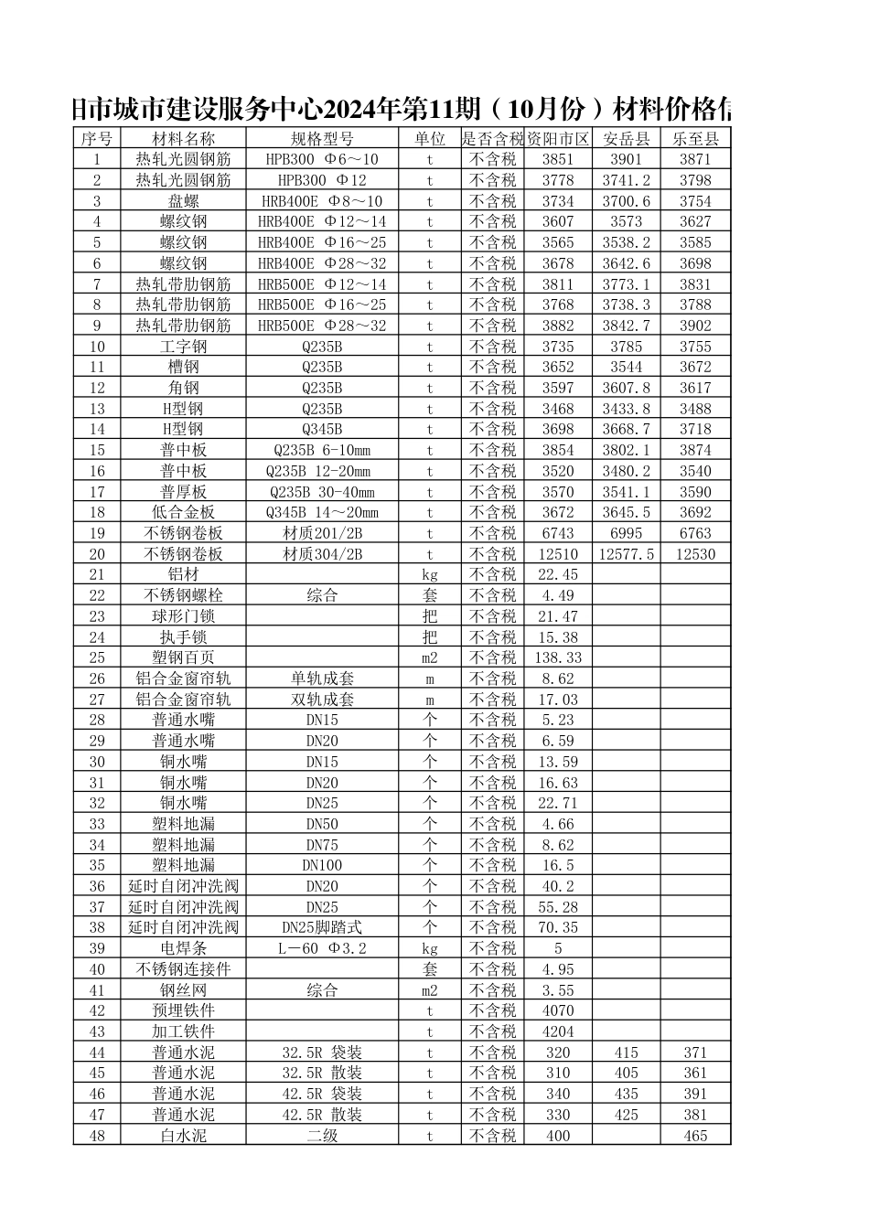 资阳市2024年第11期（10月份）材料价格信息.xlsx_第1页