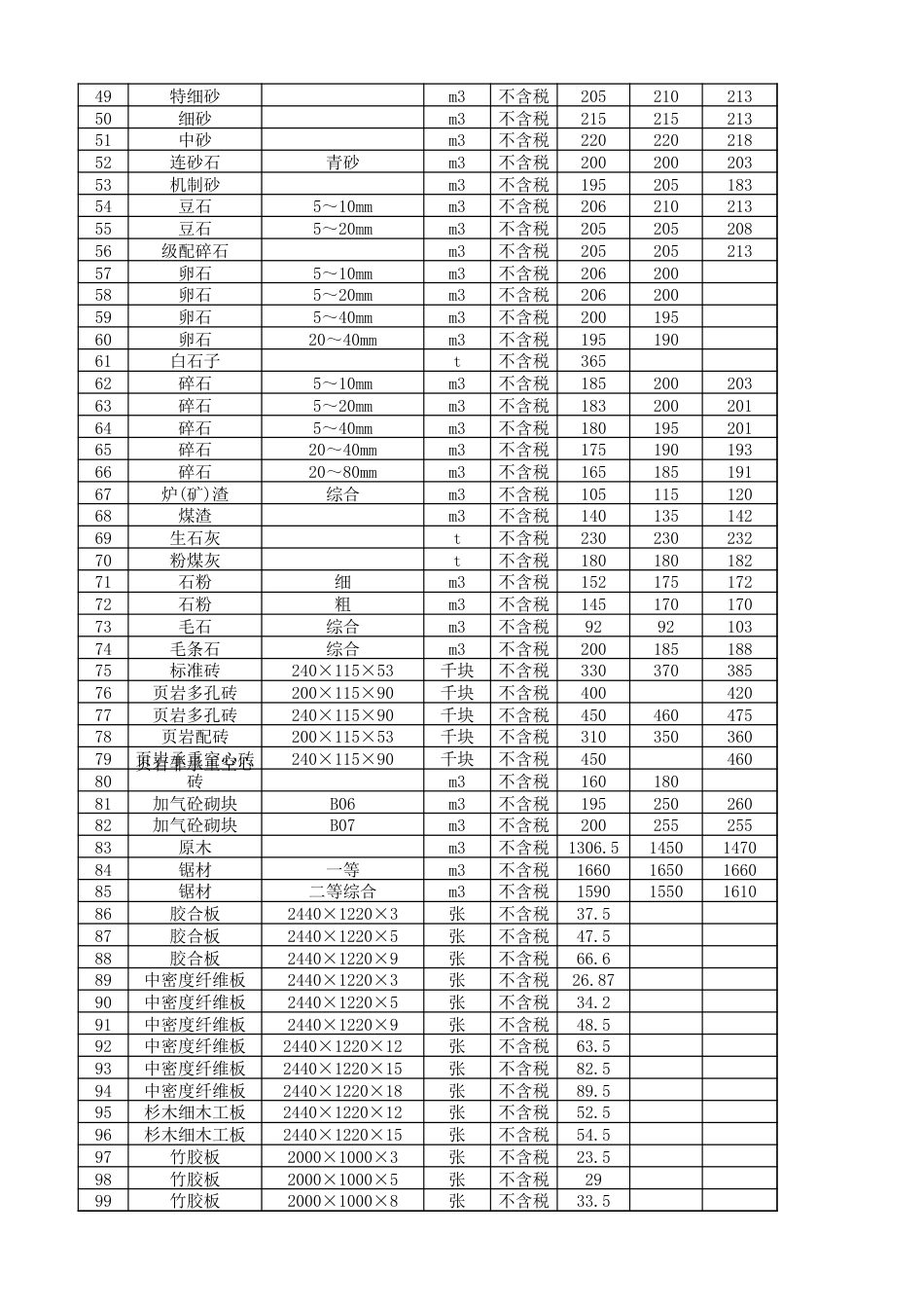 资阳市2024年第11期（10月份）材料价格信息.xlsx_第2页