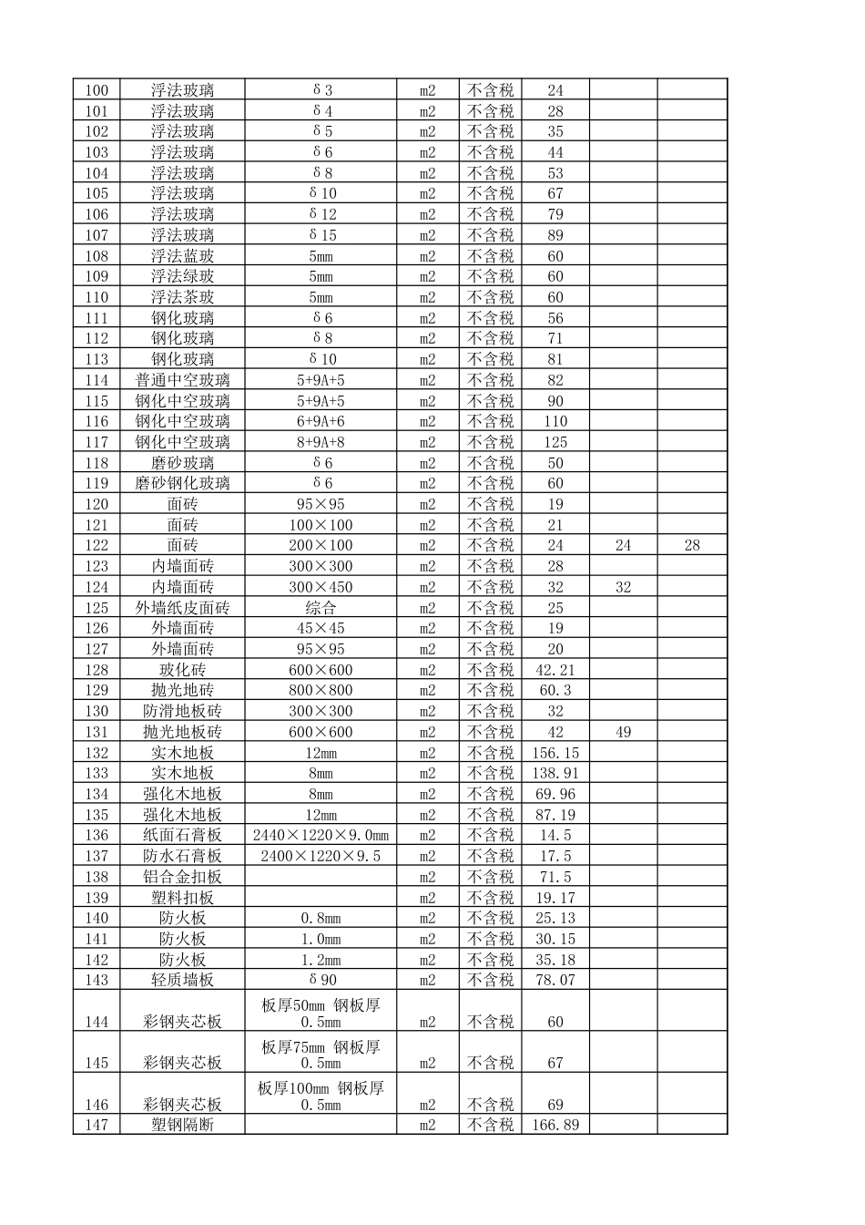 资阳市2024年第11期（10月份）材料价格信息.xlsx_第3页