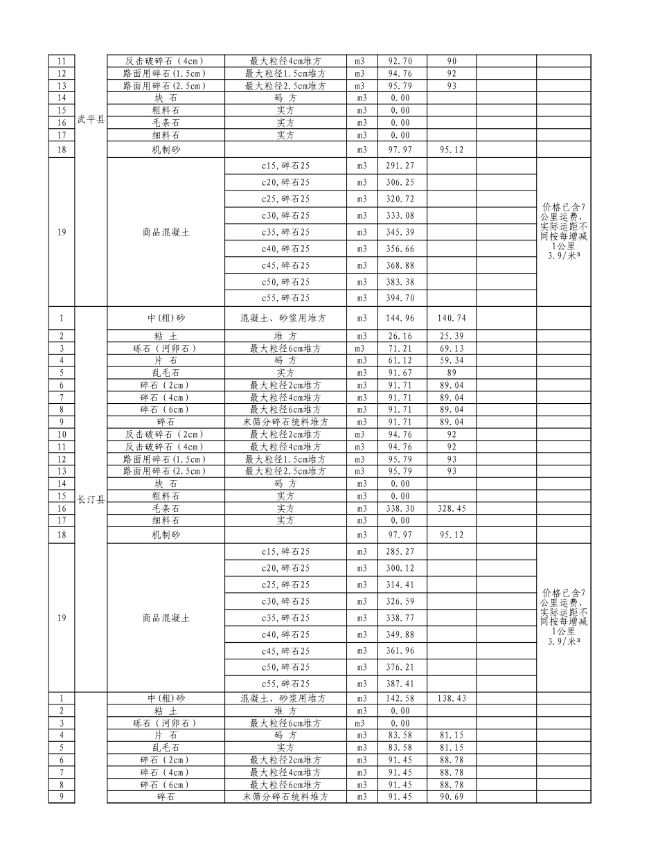 2024年10月份龙岩市交通建设工程地方材料价格信息.xls_第3页