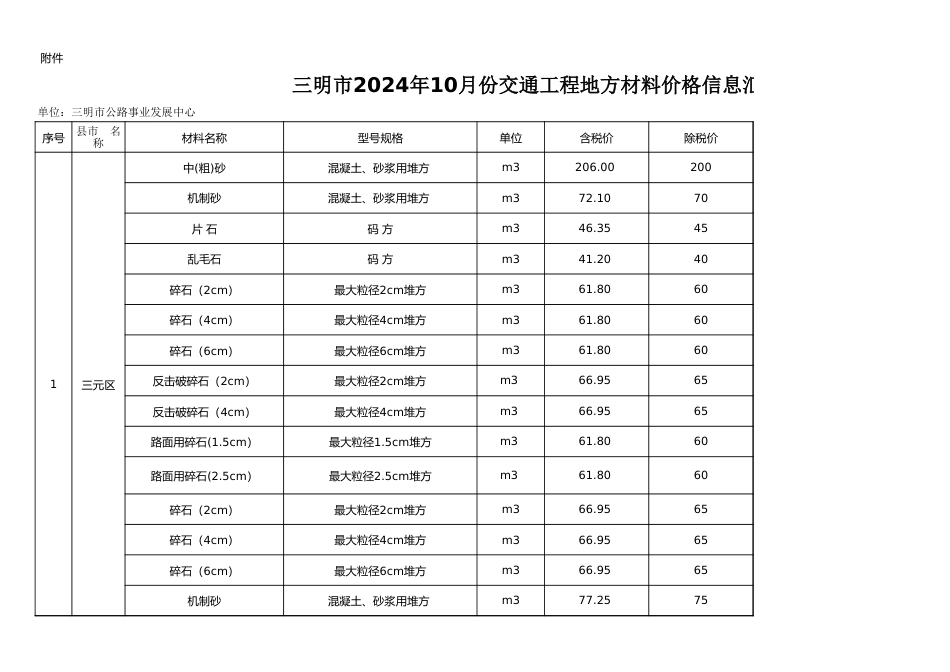 2024年10月三明市地材价格信息发布表.xls_第1页