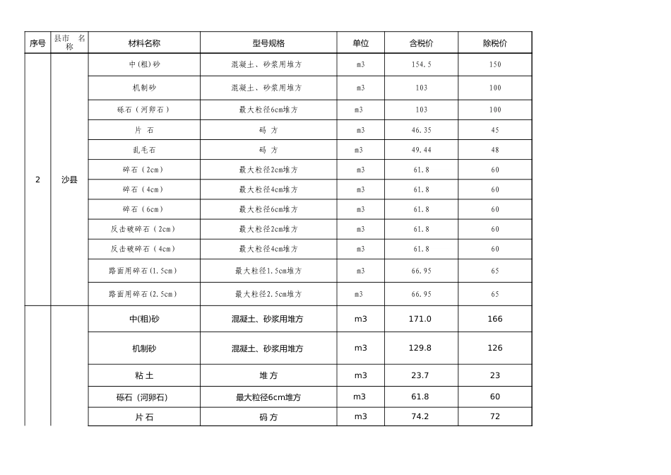 2024年10月三明市地材价格信息发布表.xls_第2页