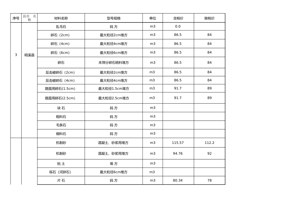 2024年10月三明市地材价格信息发布表.xls_第3页