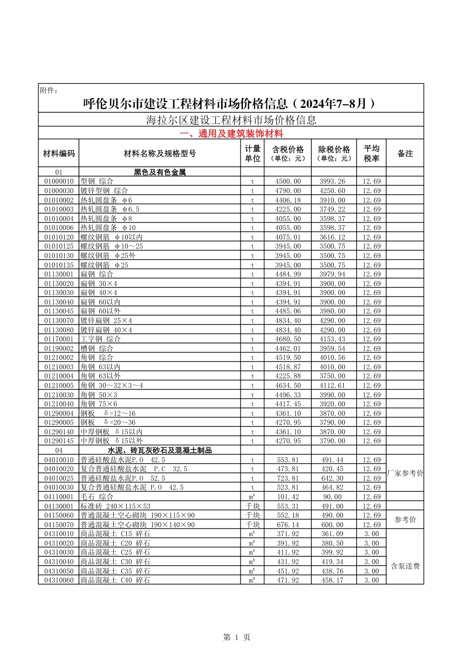 2024年7-8月呼伦贝尔市建设工程材料市场价格信息.pdf_第1页